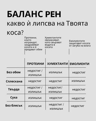 Емолиентен балсам за къдрава коса с шипково и конопено масло Twisty - 3